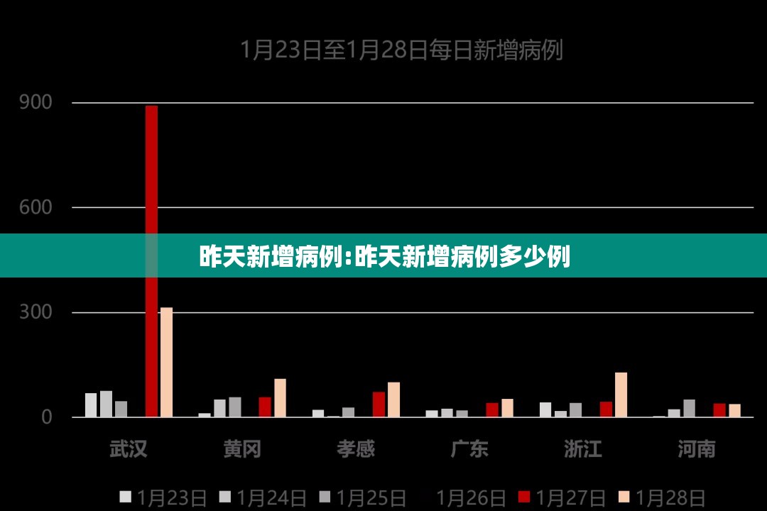 昨天新增病例:昨天新增病例多少例
