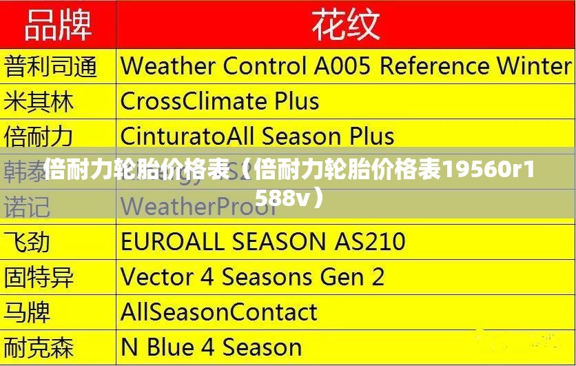 倍耐力轮胎价格表（倍耐力轮胎价格表19560r1588v）