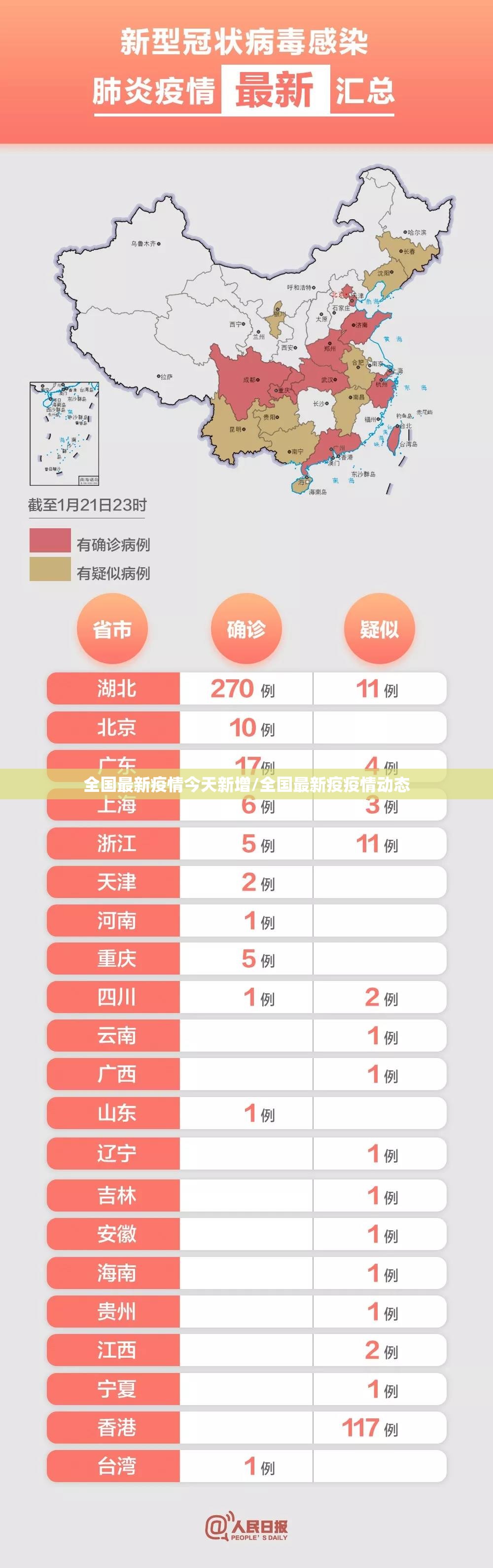全国最新疫情今天新增/全国最新疫疫情动态