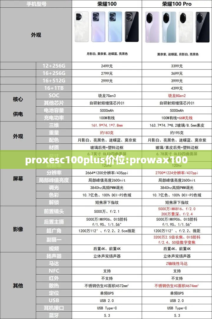 proxesc100plus价位:prowax100 proxesc100plus价位:prowax100