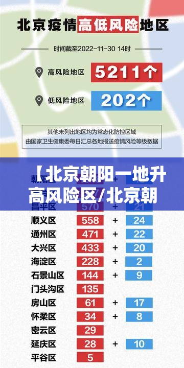 【北京朝阳一地升高风险区/北京朝阳现在风险等级】
