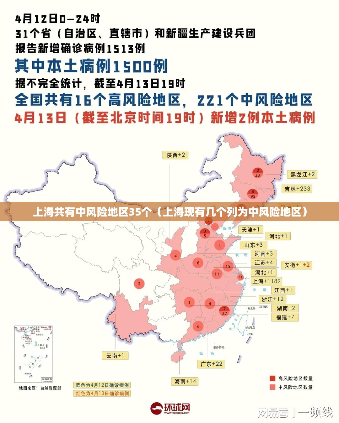 上海共有中风险地区35个（上海现有几个列为中风险地区）