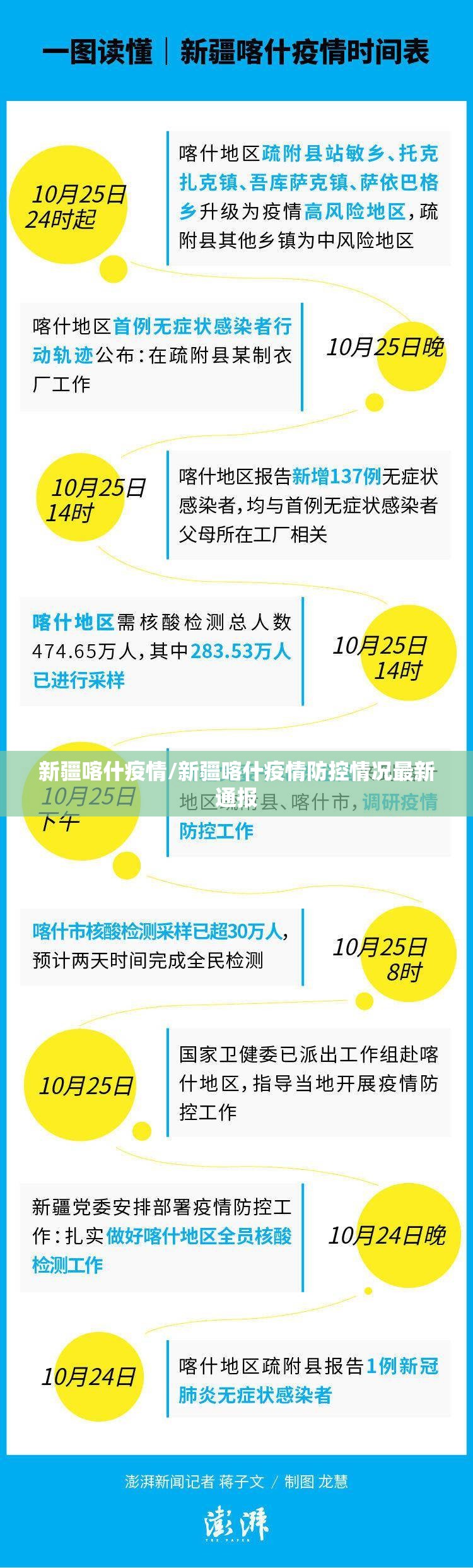 新疆喀什疫情/新疆喀什疫情防控情况最新通报