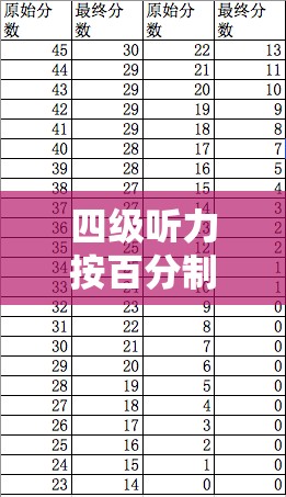 四级听力按百分制怎么算:四级听力百分比 四级听力按百分制怎么算:四级听力百分比