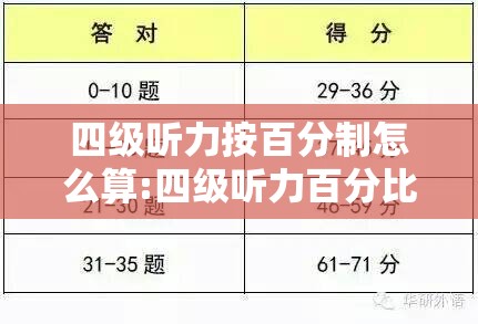 四级听力按百分制怎么算:四级听力百分比 四级听力按百分制怎么算:四级听力百分比