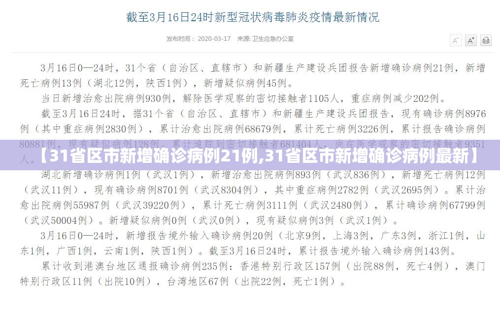【31省区市新增确诊病例21例,31省区市新增确诊病例最新】 【31省区市新增确诊病例21例,31省区市新增确诊病例最新】