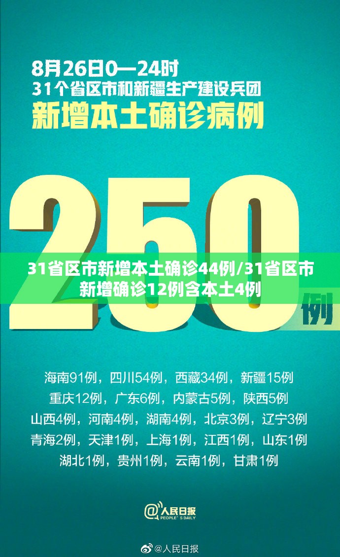 31省区市新增本土确诊44例/31省区市新增确诊12例含本土4例