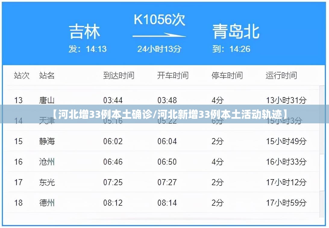 【河北增33例本土确诊/河北新增33例本土活动轨迹】