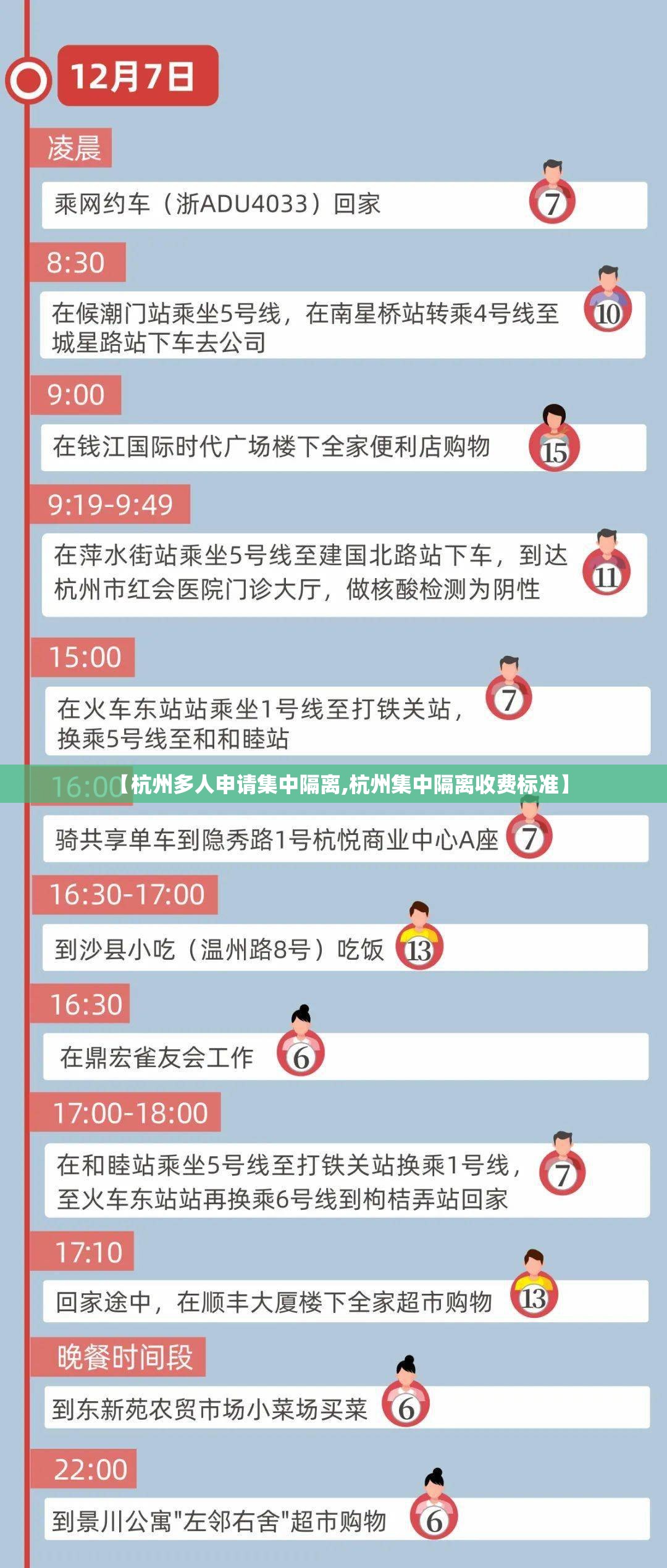【杭州多人申请集中隔离,杭州集中隔离收费标准】