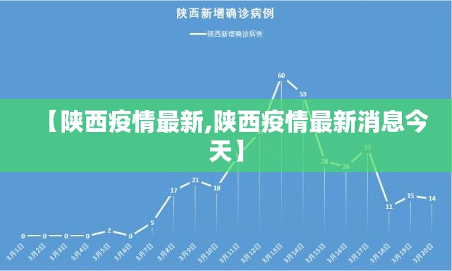 【陕西疫情最新,陕西疫情最新消息今天】 【陕西疫情最新,陕西疫情最新消息今天】