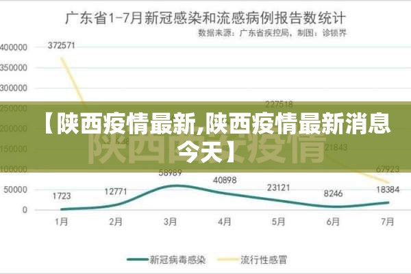 【陕西疫情最新,陕西疫情最新消息今天】 【陕西疫情最新,陕西疫情最新消息今天】