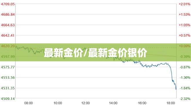 最新金价/最新金价银价