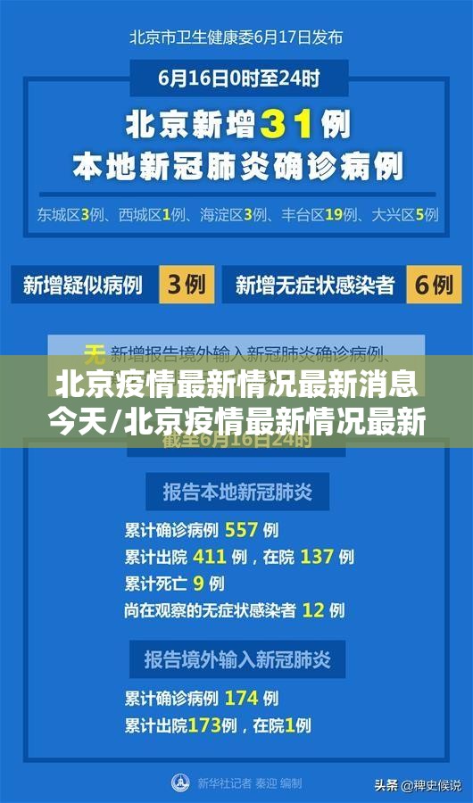北京疫情最新情况最新消息今天/北京疫情最新情况最新消息今天新增 北京疫情最新情况最新消息今天/北京疫情最新情况最新消息今天新增