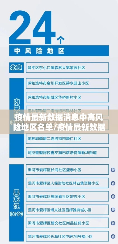 疫情最新数据消息中高风险地区名单/疫情最新数据消息 中高风险地区
