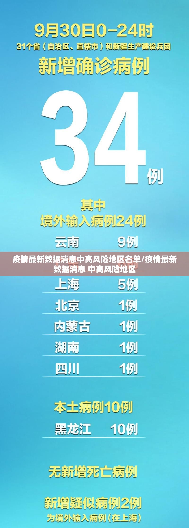 疫情最新数据消息中高风险地区名单/疫情最新数据消息 中高风险地区