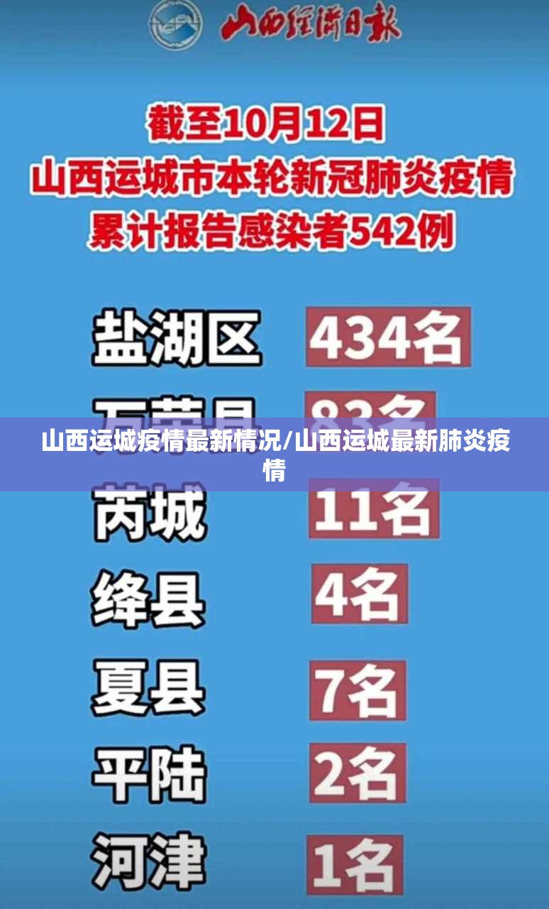 山西运城疫情最新情况/山西运城最新肺炎疫情 山西运城疫情最新情况/山西运城最新肺炎疫情
