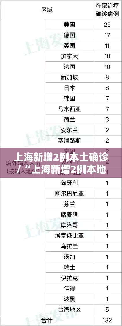 上海新增2例本土确诊/“上海新增2例本地确诊	”系旧闻