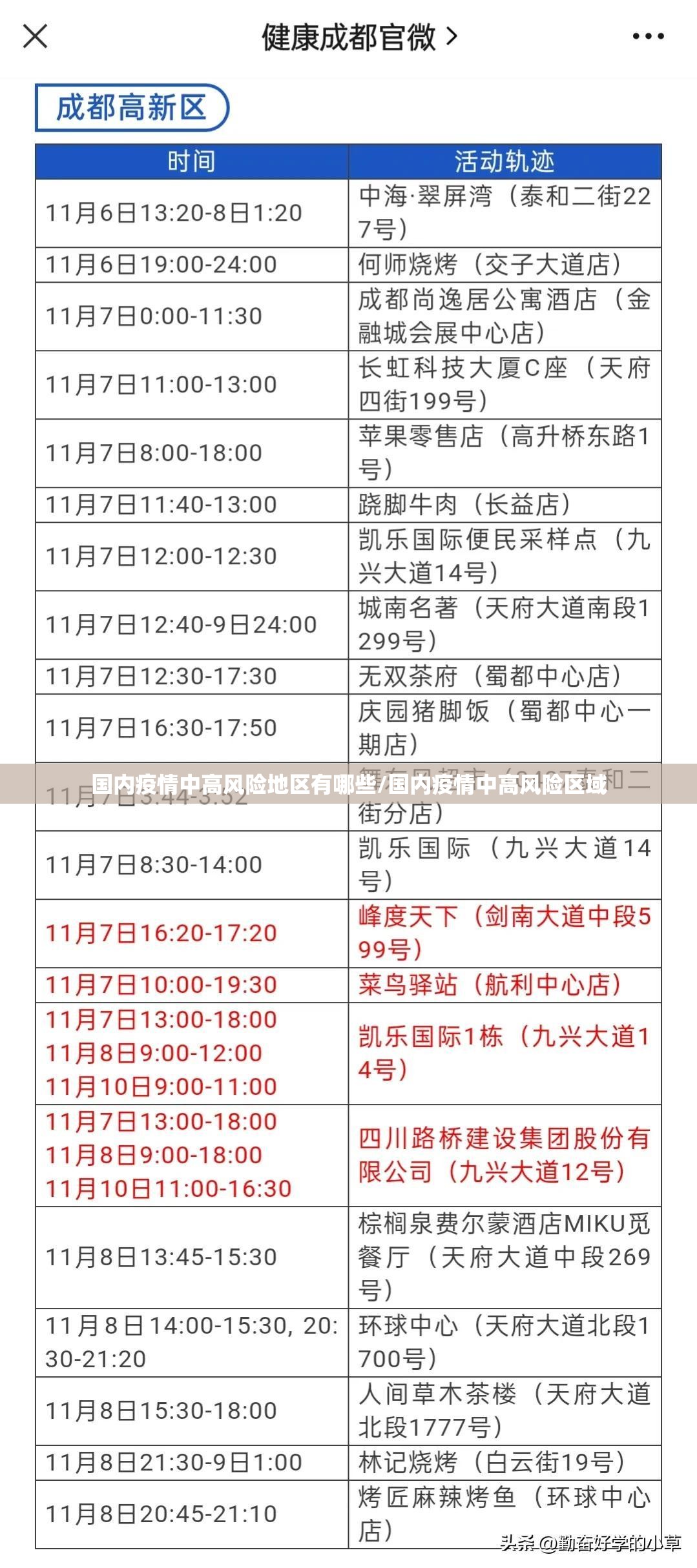 国内疫情中高风险地区有哪些/国内疫情中高风险区域 国内疫情中高风险地区有哪些/国内疫情中高风险区域