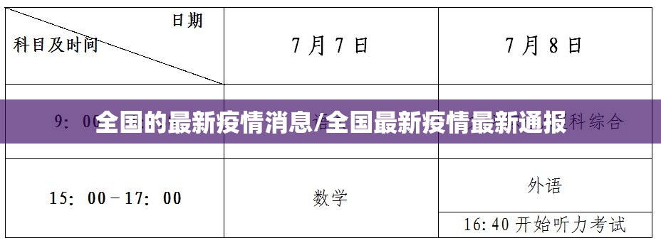 全国的最新疫情消息/全国最新疫情最新通报 全国的最新疫情消息/全国最新疫情最新通报
