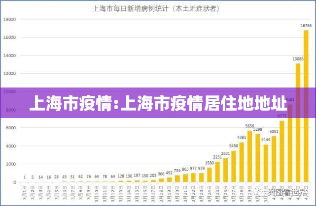 上海市疫情:上海市疫情居住地地址 上海市疫情:上海市疫情居住地地址