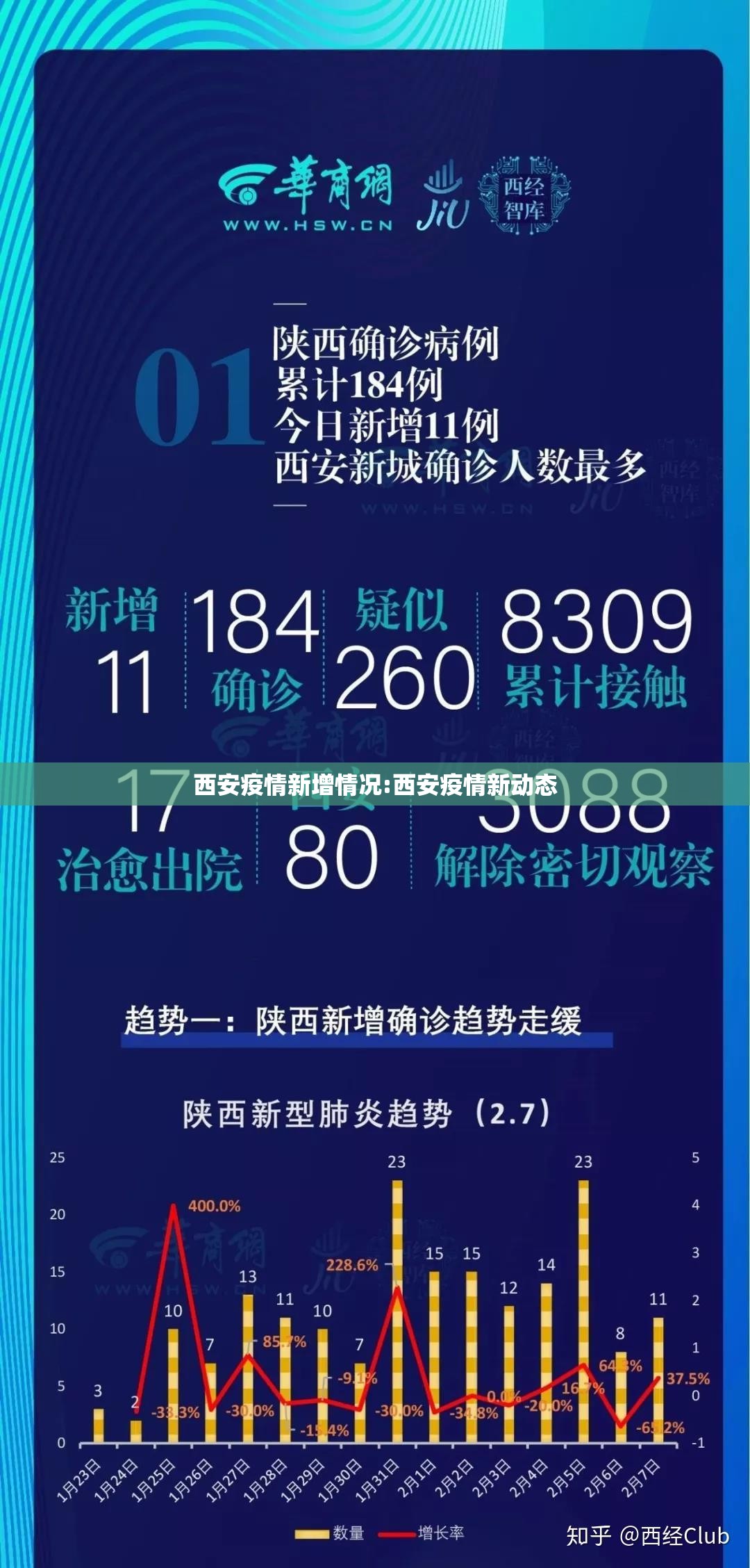 西安疫情新增情况:西安疫情新动态