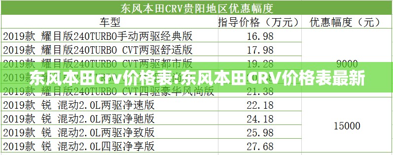 东风本田crv价格表:东风本田CRV价格表最新 东风本田crv价格表:东风本田CRV价格表最新