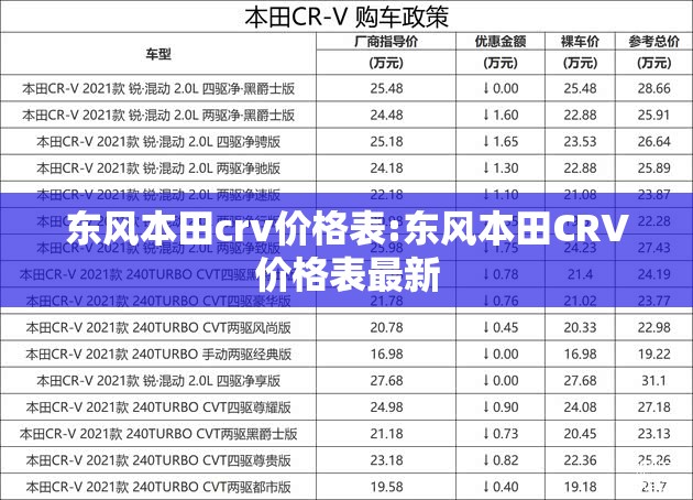 东风本田crv价格表:东风本田CRV价格表最新 东风本田crv价格表:东风本田CRV价格表最新