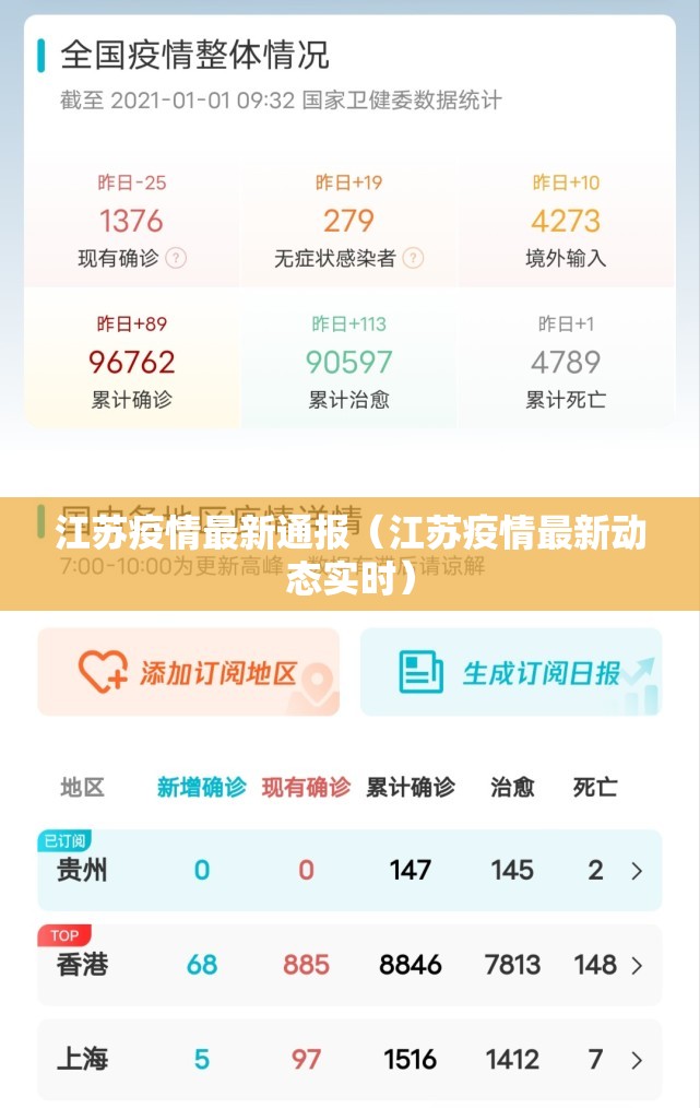 江苏疫情最新通报(江苏疫情最新动态实时) 江苏疫情最新通报(江苏疫情最新动态实时)