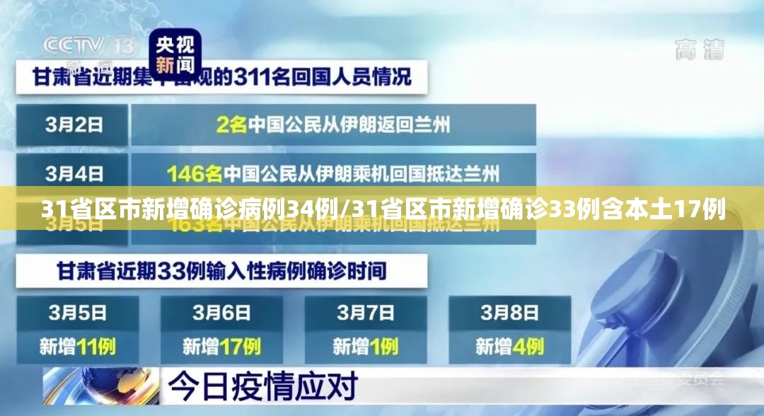 31省区市新增确诊病例34例/31省区市新增确诊33例含本土17例 31省区市新增确诊病例34例/31省区市新增确诊33例含本土17例