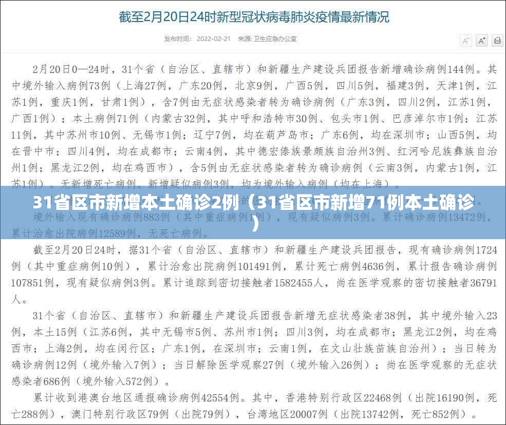 31省区市新增本土确诊2例（31省区市新增71例本土确诊）