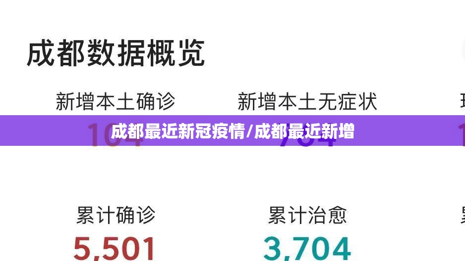 成都最近新冠疫情/成都最近新增