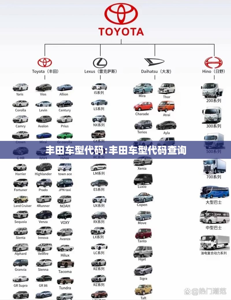 丰田车型代码:丰田车型代码查询