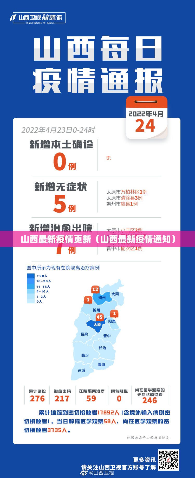 山西最新疫情更新（山西最新疫情通知）