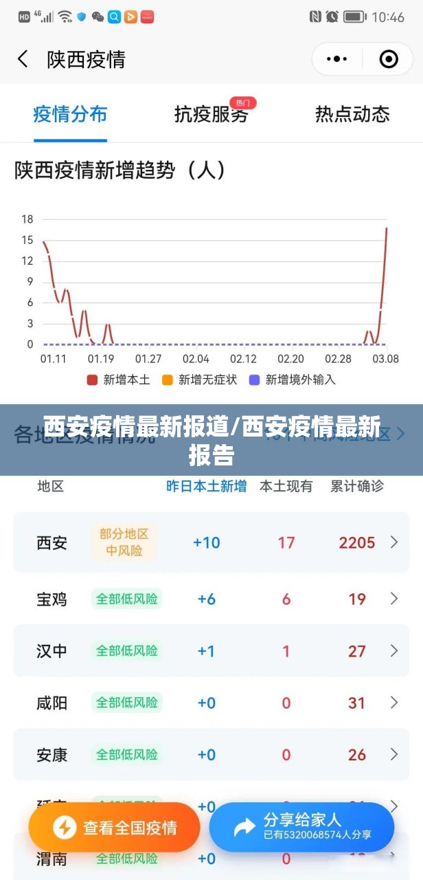 西安疫情最新报道/西安疫情最新报告