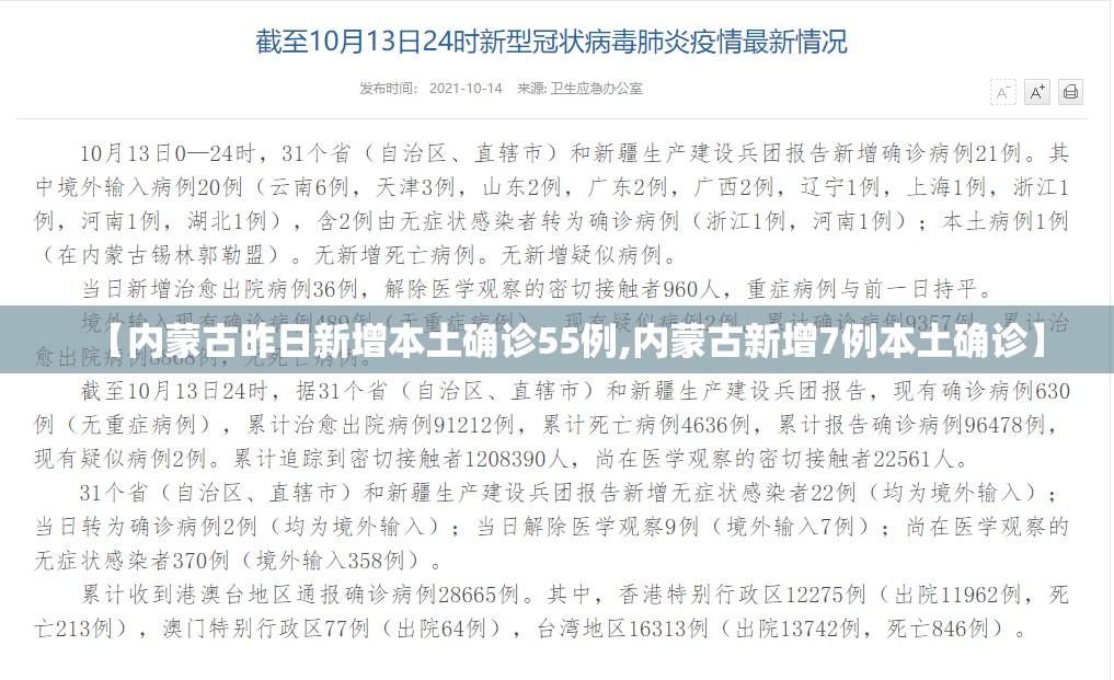 【内蒙古昨日新增本土确诊55例,内蒙古新增7例本土确诊】 【内蒙古昨日新增本土确诊55例,内蒙古新增7例本土确诊】