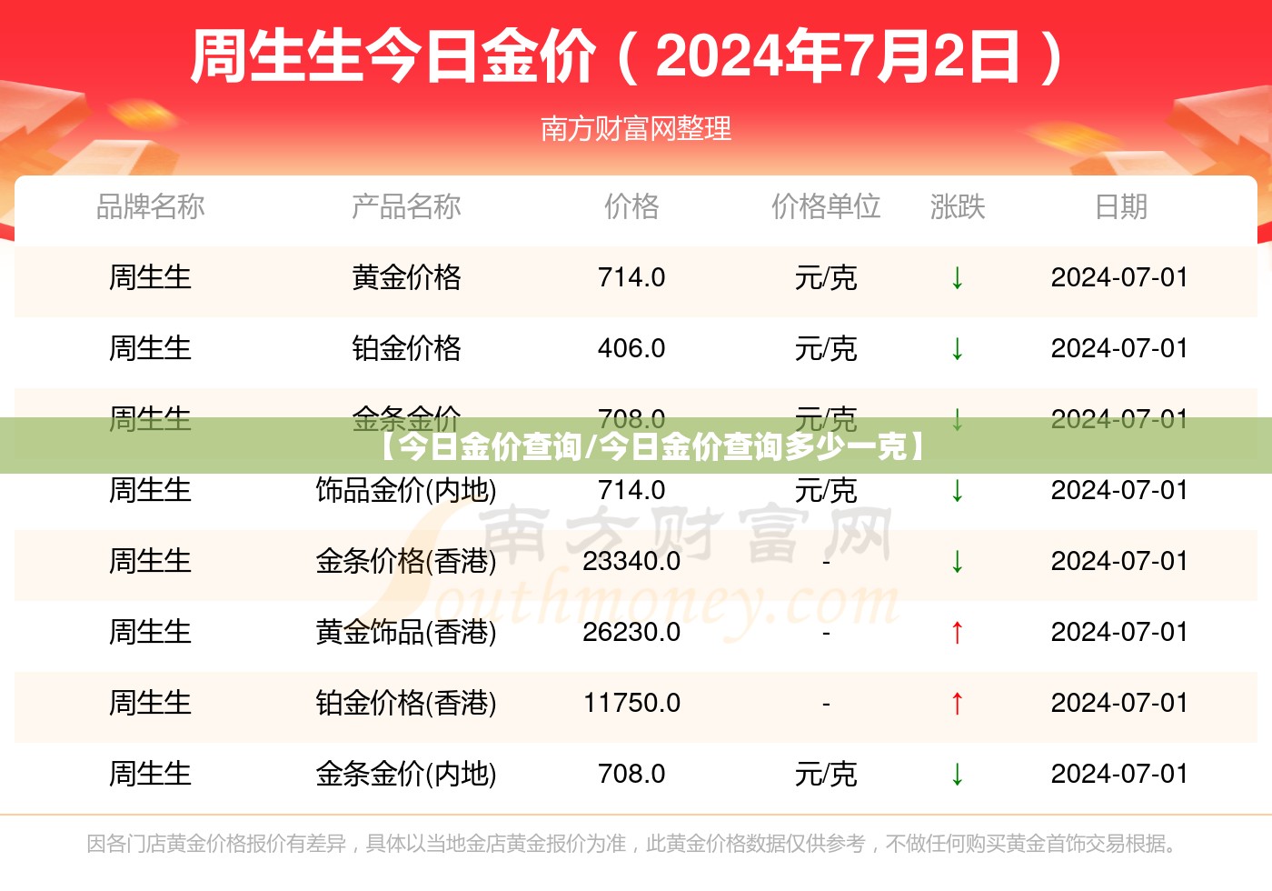 【今日金价查询/今日金价查询多少一克】 【今日金价查询/今日金价查询多少一克】