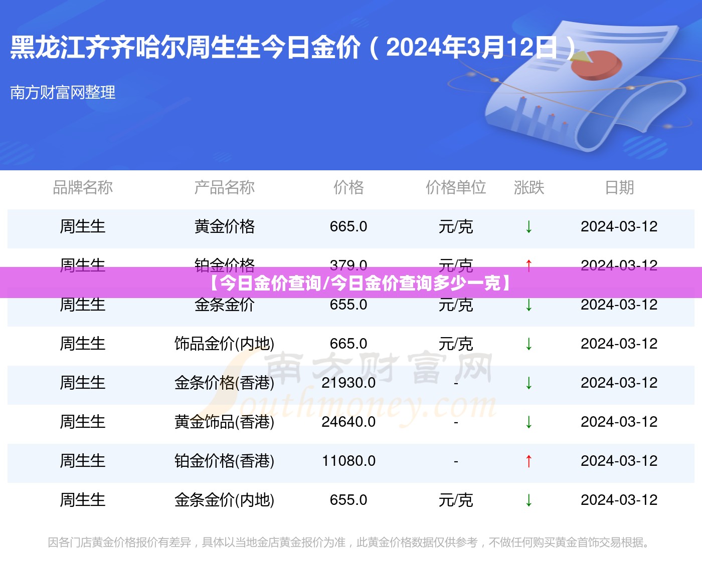 【今日金价查询/今日金价查询多少一克】 【今日金价查询/今日金价查询多少一克】