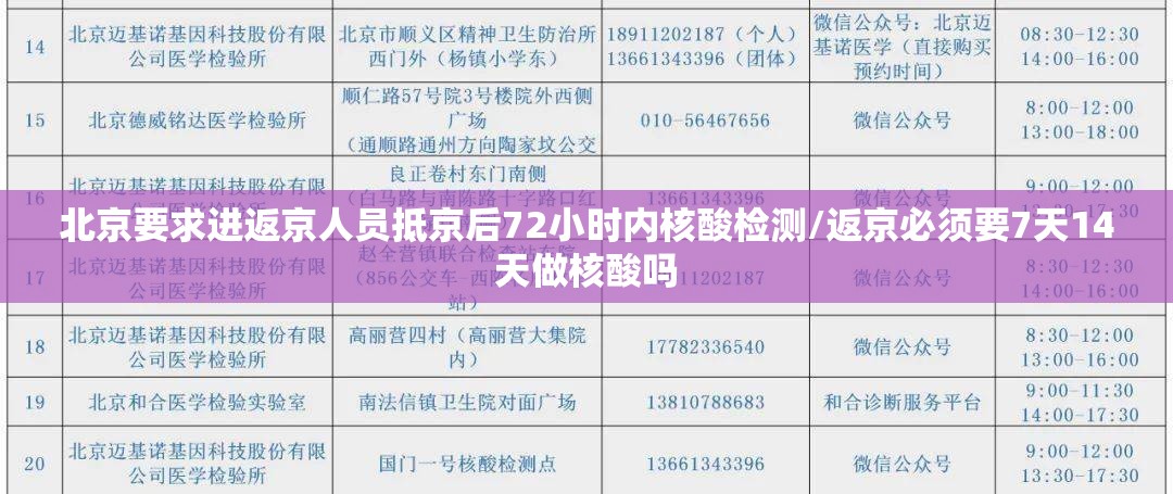 北京要求进返京人员抵京后72小时内核酸检测/返京必须要7天14天做核酸吗 北京要求进返京人员抵京后72小时内核酸检测/返京必须要7天14天做核酸吗