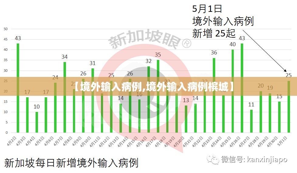 【境外输入病例,境外输入病例槟城】