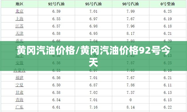 黄冈汽油价格/黄冈汽油价格92号今天 黄冈汽油价格/黄冈汽油价格92号今天