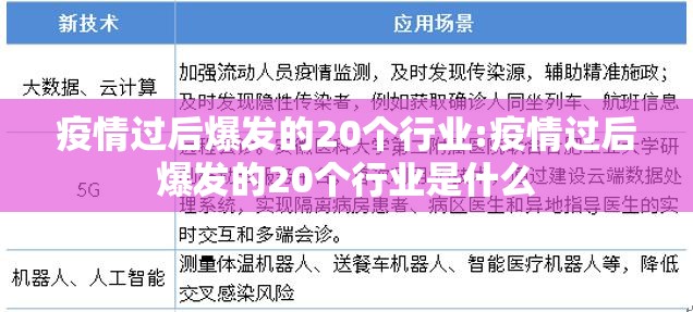 疫情过后爆发的20个行业:疫情过后爆发的20个行业是什么 疫情过后爆发的20个行业:疫情过后爆发的20个行业是什么