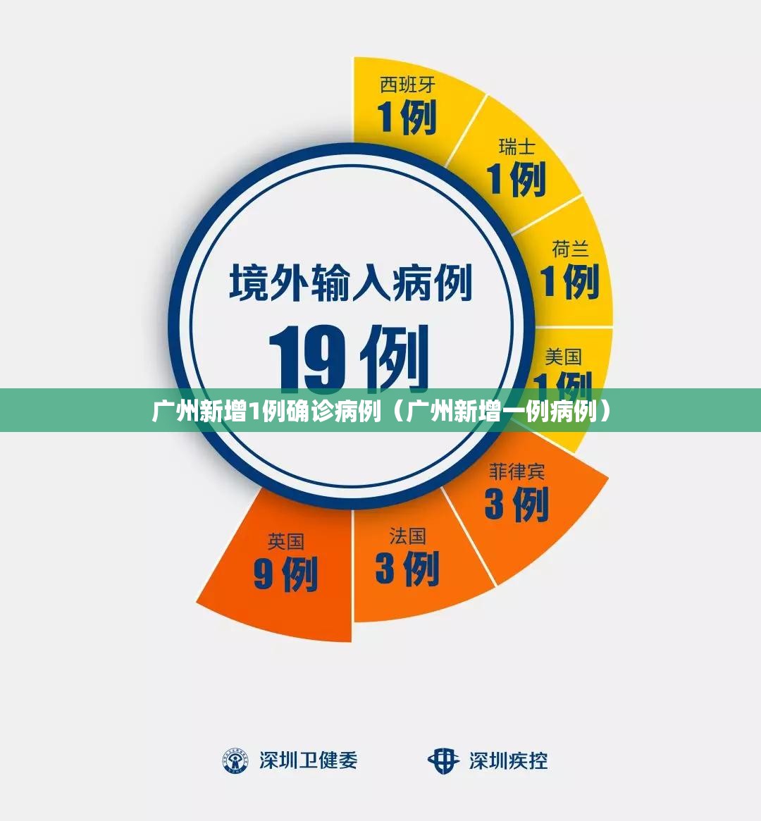 广州新增1例确诊病例（广州新增一例病例）