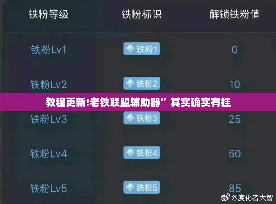 教程更新!老铁联盟辅助器”其实确实有挂