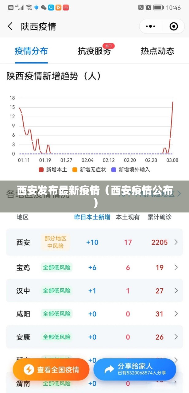 西安发布最新疫情(西安疫情公布) 西安发布最新疫情(西安疫情公布)