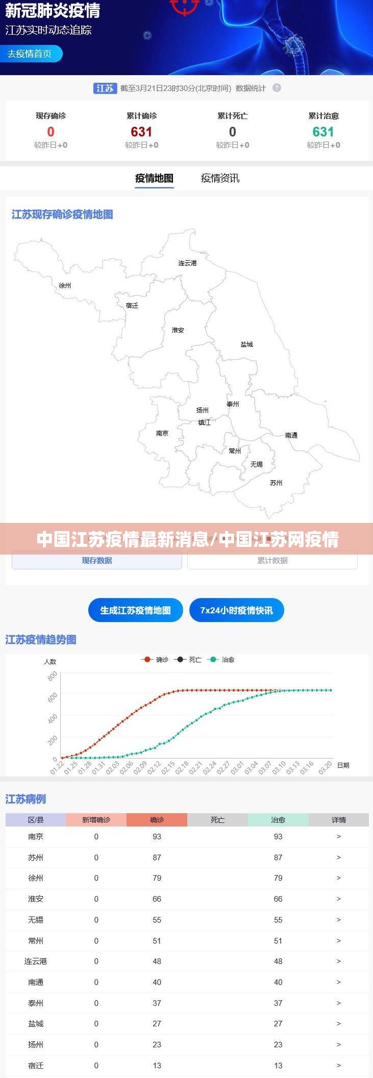 中国江苏疫情最新消息/中国江苏网疫情 中国江苏疫情最新消息/中国江苏网疫情