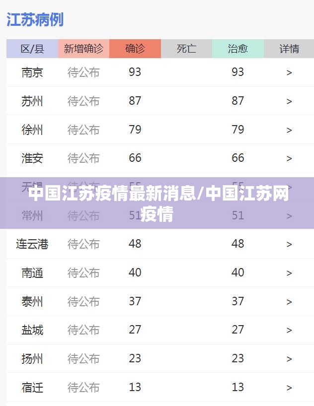 中国江苏疫情最新消息/中国江苏网疫情 中国江苏疫情最新消息/中国江苏网疫情