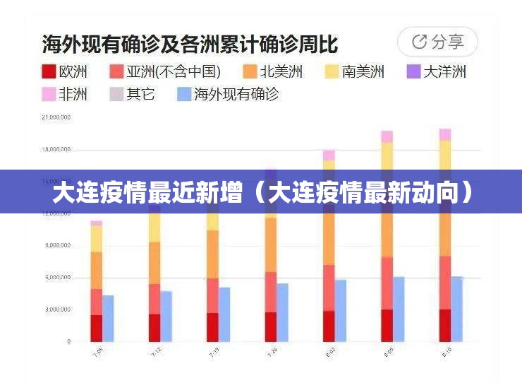 大连疫情最近新增(大连疫情最新动向) 大连疫情最近新增(大连疫情最新动向)