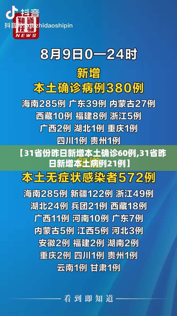 【31省份昨日新增本土确诊60例,31省昨日新增本土病例21例】