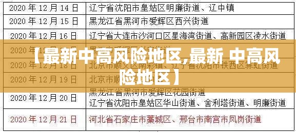 【最新中高风险地区,最新 中高风险地区】