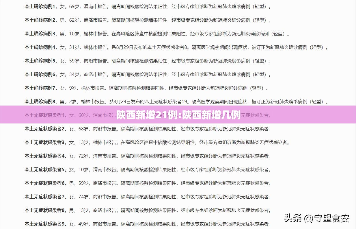 陕西新增21例:陕西新增几例 陕西新增21例:陕西新增几例